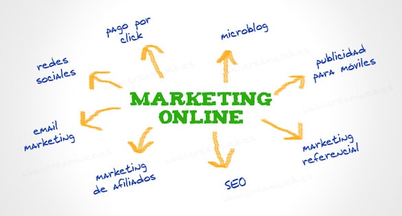 plan de marketing online